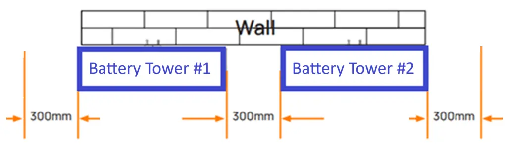Battery Installation Clearance Distance.webp