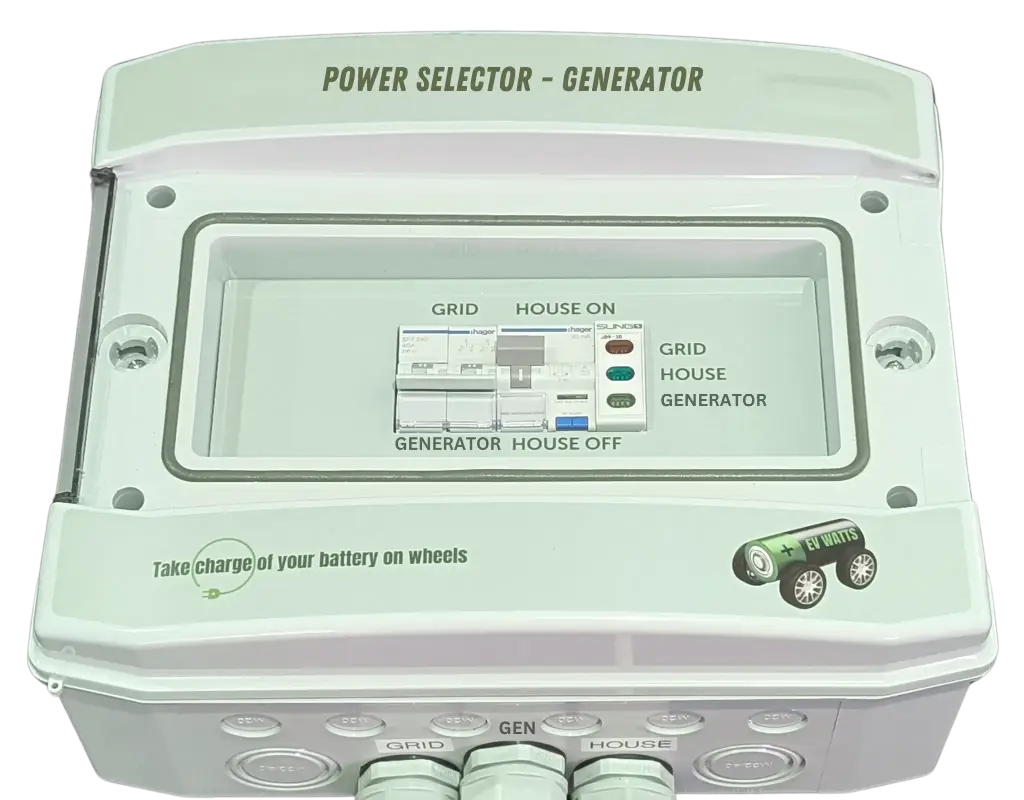 PowerSelector – Generator